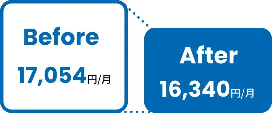before 17,054円/月 ... after 16,340円/月